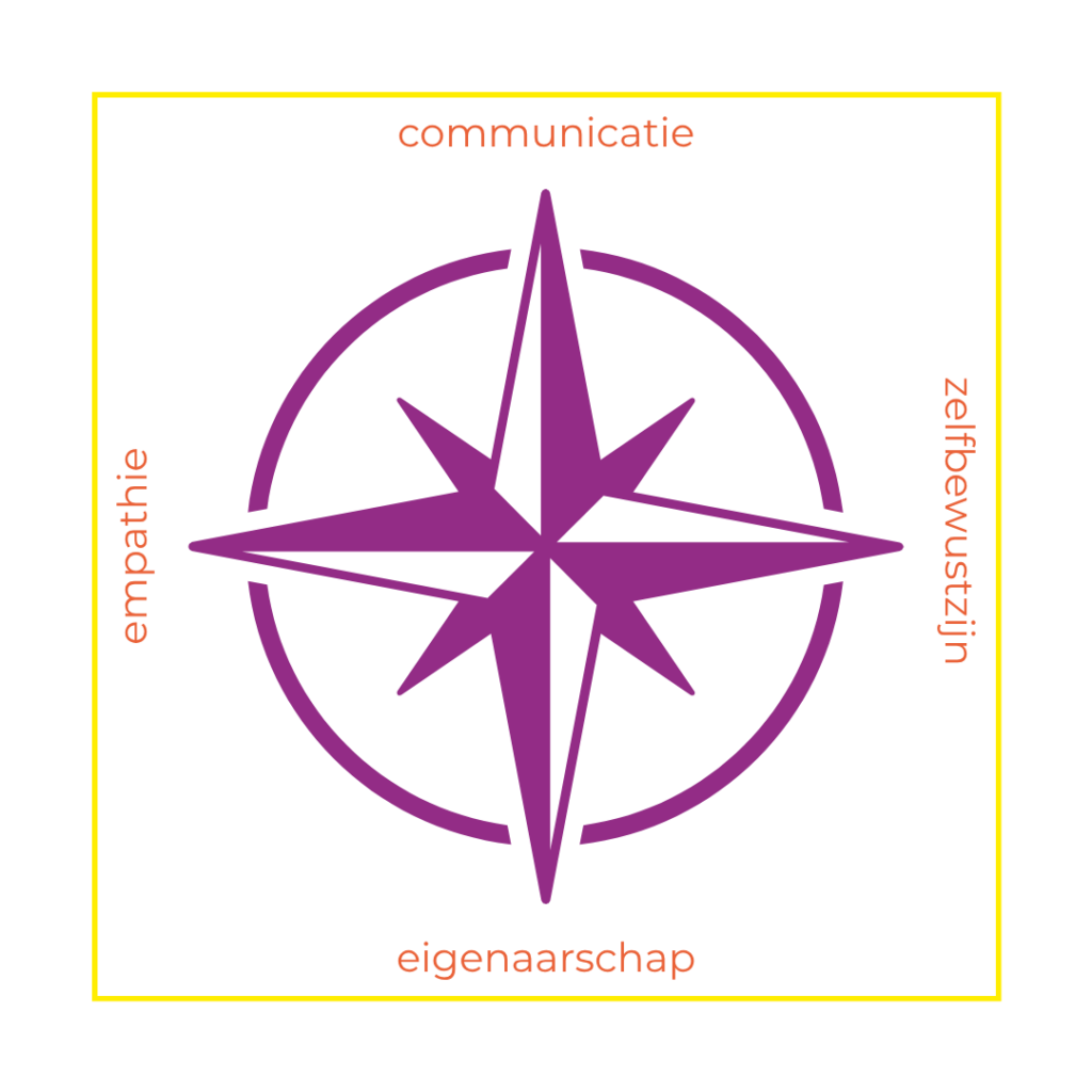 Startsterk kompas voor startende leidinggevenden